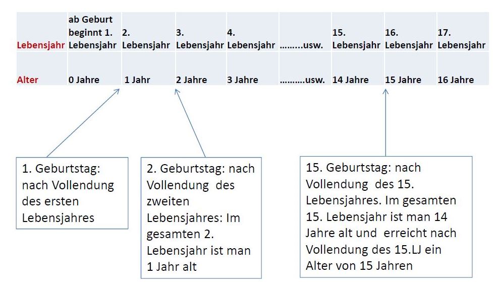 Paul Ehrlich Institut Hepatitis B Impfstoffe Paul Ehrlich Institut Hepatitis B Impfstoffe