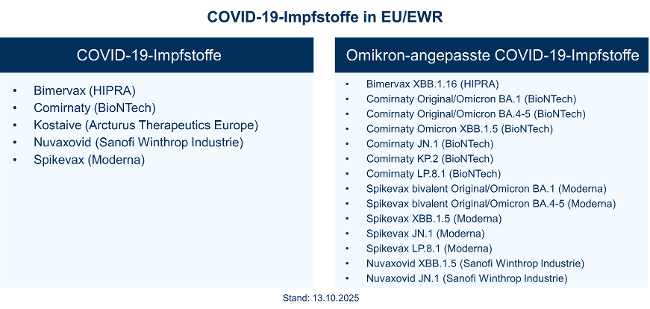 Paul Ehrlich Institut Coronavirus Und Covid 19coronavirus Und Covid 19 Paul Ehrlich Institut Coronavirus Und Covid 19coronavirus Und Covid 19