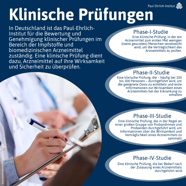 Infografik zu klinischen Prüfungen (Quelle: Paul-Ehrlich-Institut) Infografik zu klinischen Prüfungen (Quelle: Paul-Ehrlich-Institut)