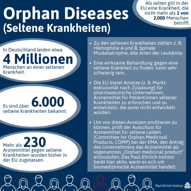 Infografik Seltene Krankheiten