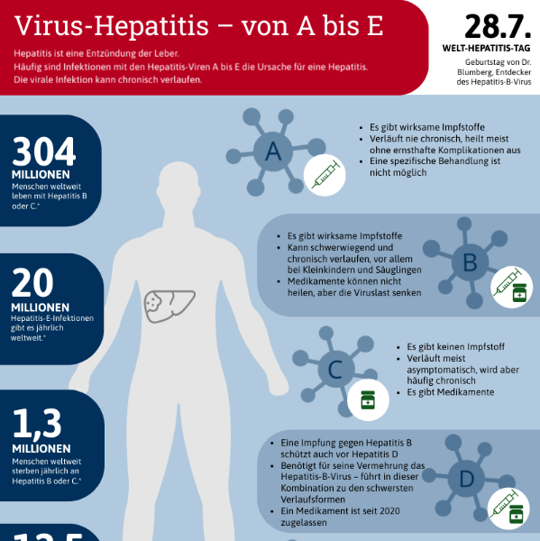 verweist auf: Virus-Hepatitis - von A bis E Virus-Hepatitis - von A bis E  (verweist auf: Virus-Hepatitis - von A bis E)