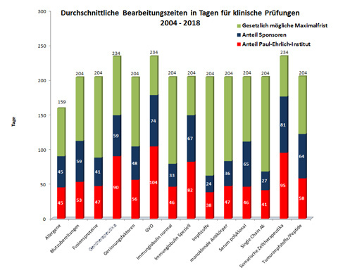 klinische-pruefung-bearbeitungszeiten.jpg