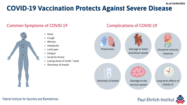 COVID-19 Vaccination Protects Against Severe Disease