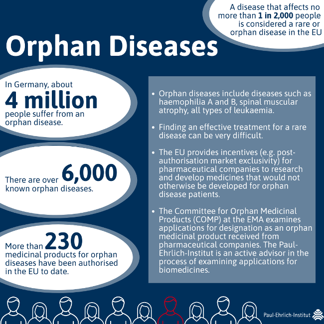 Infographic Orphan Diseases
