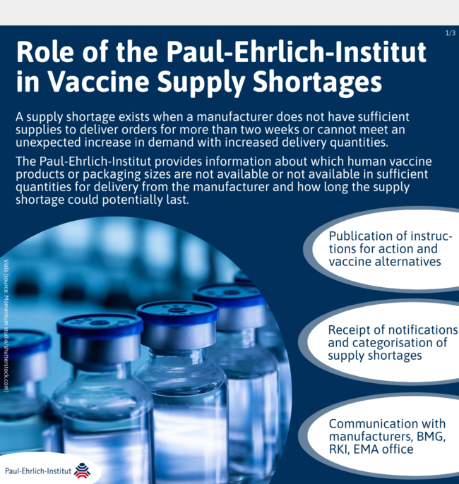 Infographic Vaccine Supply Shortages