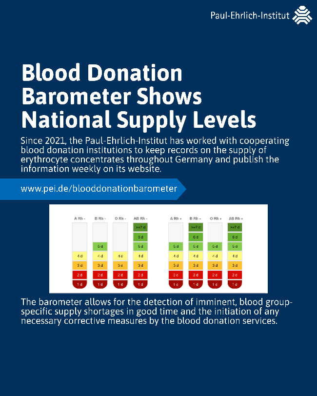 Infographic Responsibility for Blood and Blood Products Infographic Responsibility for Blood and Blood Products