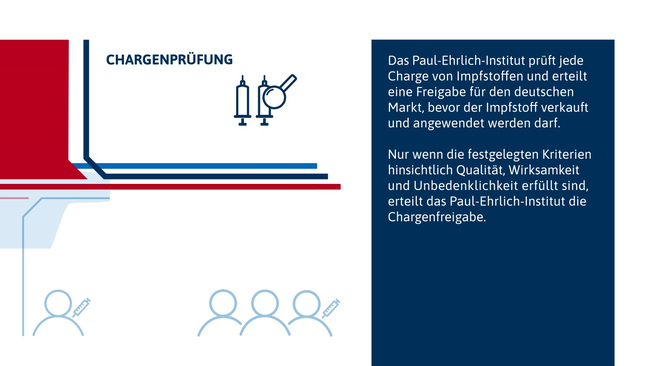 Aufgaben des Paul-Ehrlich-Instituts auf dem Weg zum Impfstoff - Infografik Aufgaben des Paul-Ehrlich-Instituts auf dem Weg zum Impfstoff - Infografik